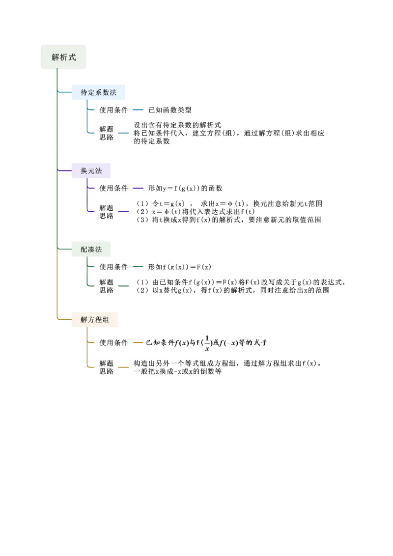 《2.1函数及其表示（精讲）（教师版）_高考一二三轮复习_数学_2026年_2026年高考数学一轮复习一隅三反（新高考新题型）-G88_资料_2026版》第3页预览
