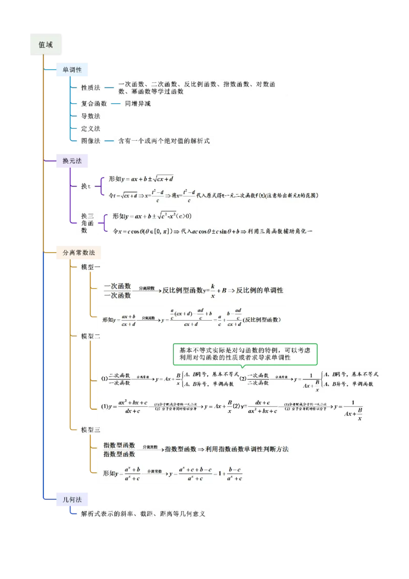《2.1函数及其表示（精讲）（教师版）_高考一二三轮复习_数学_2026年_2026年高考数学一轮复习一隅三反（新高考新题型）-G88_资料_2026版》第4页预览