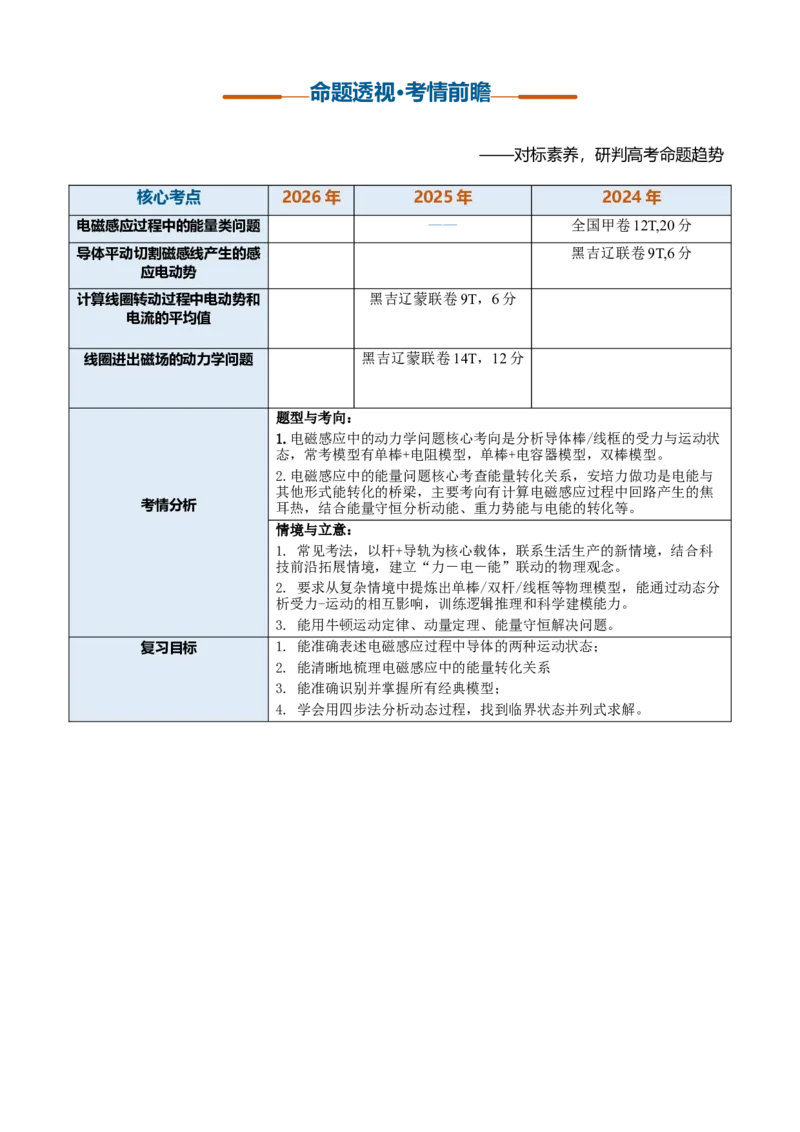 《第33讲电磁感应中的动力学和能量问题（复习讲义）（黑吉辽蒙专用）（学生版）_地理_2027年高考地理一轮_2027年高考物理一轮课件+讲义+练习（黑吉辽蒙专用）-G330_2027版》第3页预览