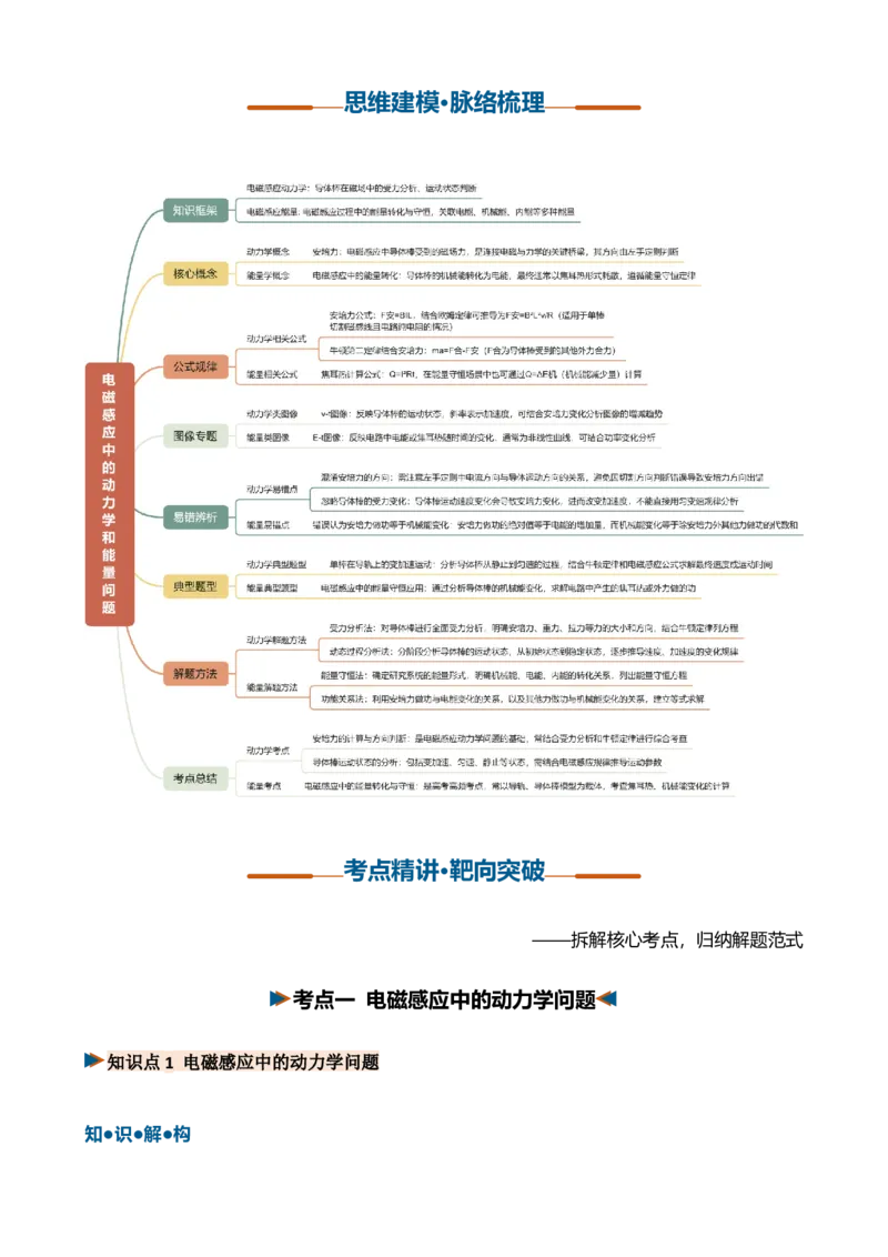 《第33讲电磁感应中的动力学和能量问题（复习讲义）（黑吉辽蒙专用）（学生版）_地理_2027年高考地理一轮_2027年高考物理一轮课件+讲义+练习（黑吉辽蒙专用）-G330_2027版》第4页预览