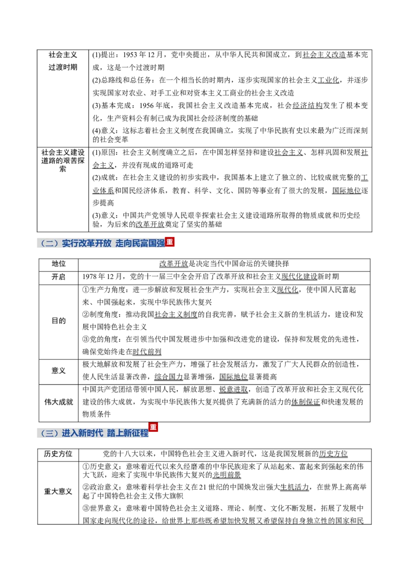 《第一单元中国的领导（知识清单）（全国通用）_zheng治_2026年_2026年高考政治一轮复习知识清单（全国通用）-G56_2026版》第4页预览