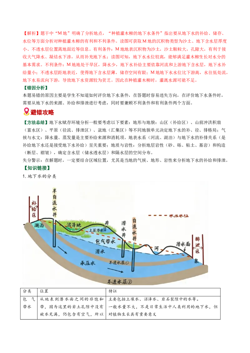 《易错03水的运动（学生版）_地理_2026年-地理高考专项复习_2026年高考地理重难点讲义专练（新高考通用）-G102_2026版》第9页预览