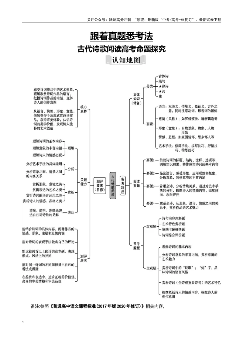 《跟着真题悉考法古代诗歌阅读高考命题探究-（全国通用）_专项复习_2024年_2024年高考语文专题探究与实战演练考点真题写作全国通用_资料》第1页预览