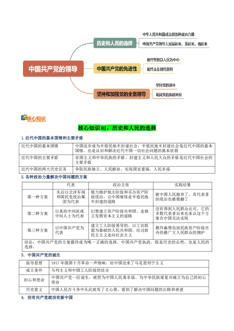 《清单05中国的领导(知识·方法·能力清单)(全国通用)(学生版)_zheng治_2026年-政治高考二轮复习_2026年高考政治二轮复习知识清单(全国通用)-G448_2026版》第3页预览