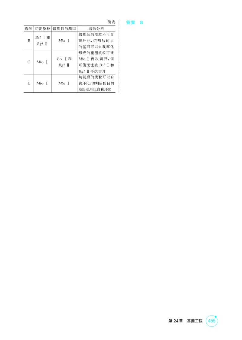《1_精练册-第24章基因工程_2026版教学资源包_202653高考总复习A版_湖南版_2026版.湖南版.选考总复习.生物.5·3A版_第5部分生物技术与工程_第24章基因工程_4_PDF教参电子书》第3页预览