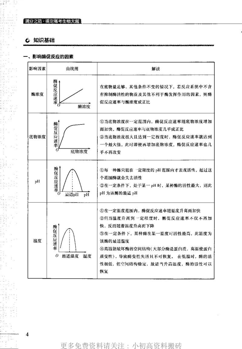 《14高中生物——猿题库——满分之路——搞定高考生物大题_初高中资料库_高中资料库（转存避免链接过期失效）_高中生物》第7页预览