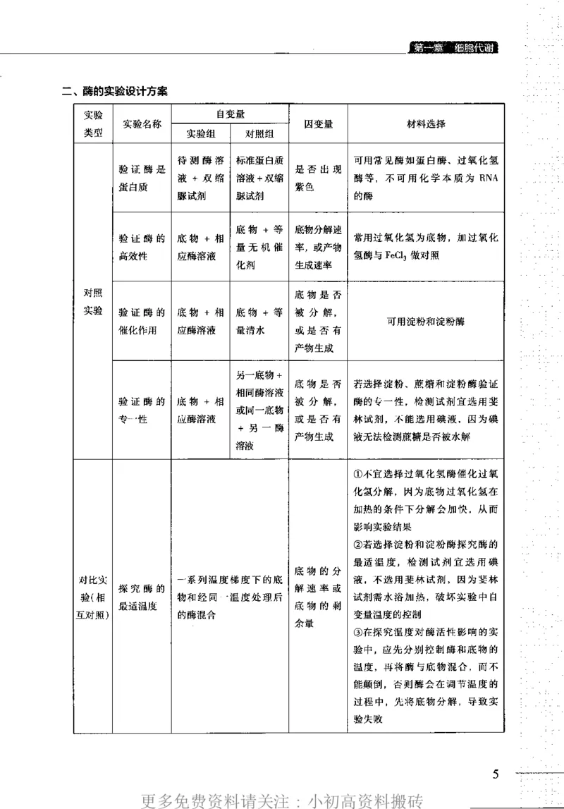 《14高中生物——猿题库——满分之路——搞定高考生物大题_初高中资料库_高中资料库（转存避免链接过期失效）_高中生物》第8页预览