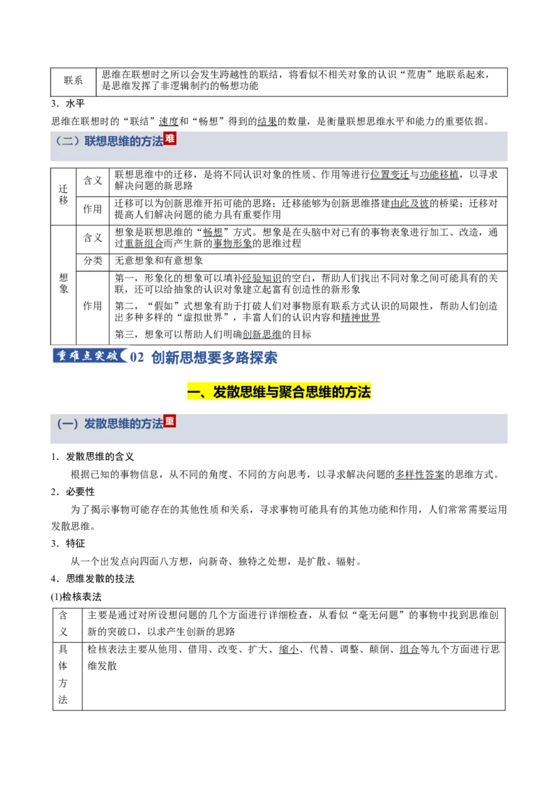 《第四单元提高创新思维能力（知识清单）（全国通用）_zheng治_2026年_2026年高考政治一轮复习知识清单（全国通用）-G56_2026版》第4页预览