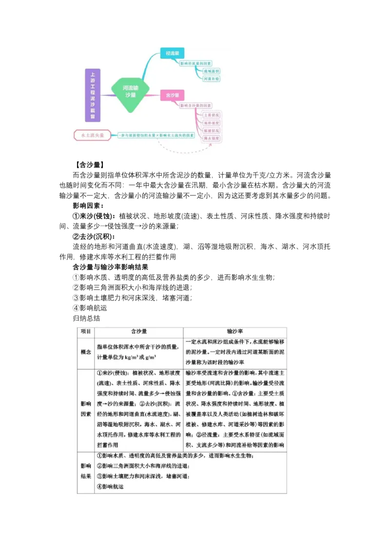 《高频考点45输沙量_地理_2026年-地理高考专项复习_42026年高考地理高频考点专项突破思维导图+解题技巧+专项突破》第2页预览