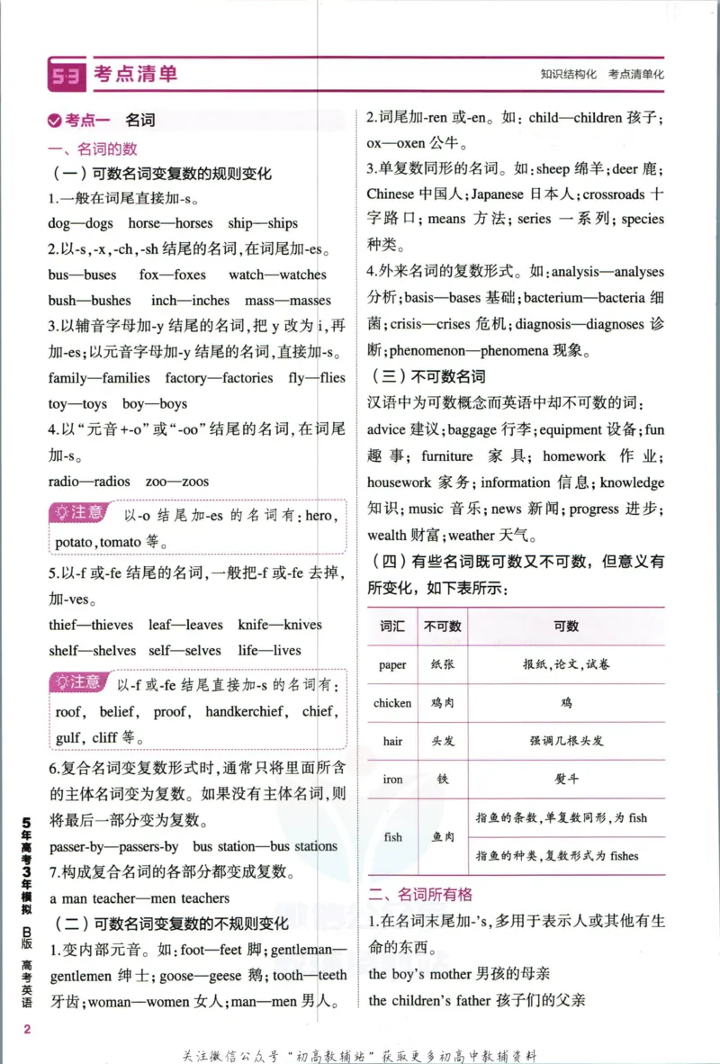 《53高考总复习B版英语课标版知识精讲_2023B版学生用书》第10页预览