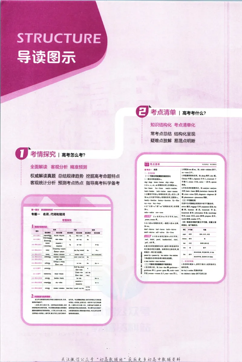 《53高考总复习B版英语课标版知识精讲_2023B版学生用书》第4页预览