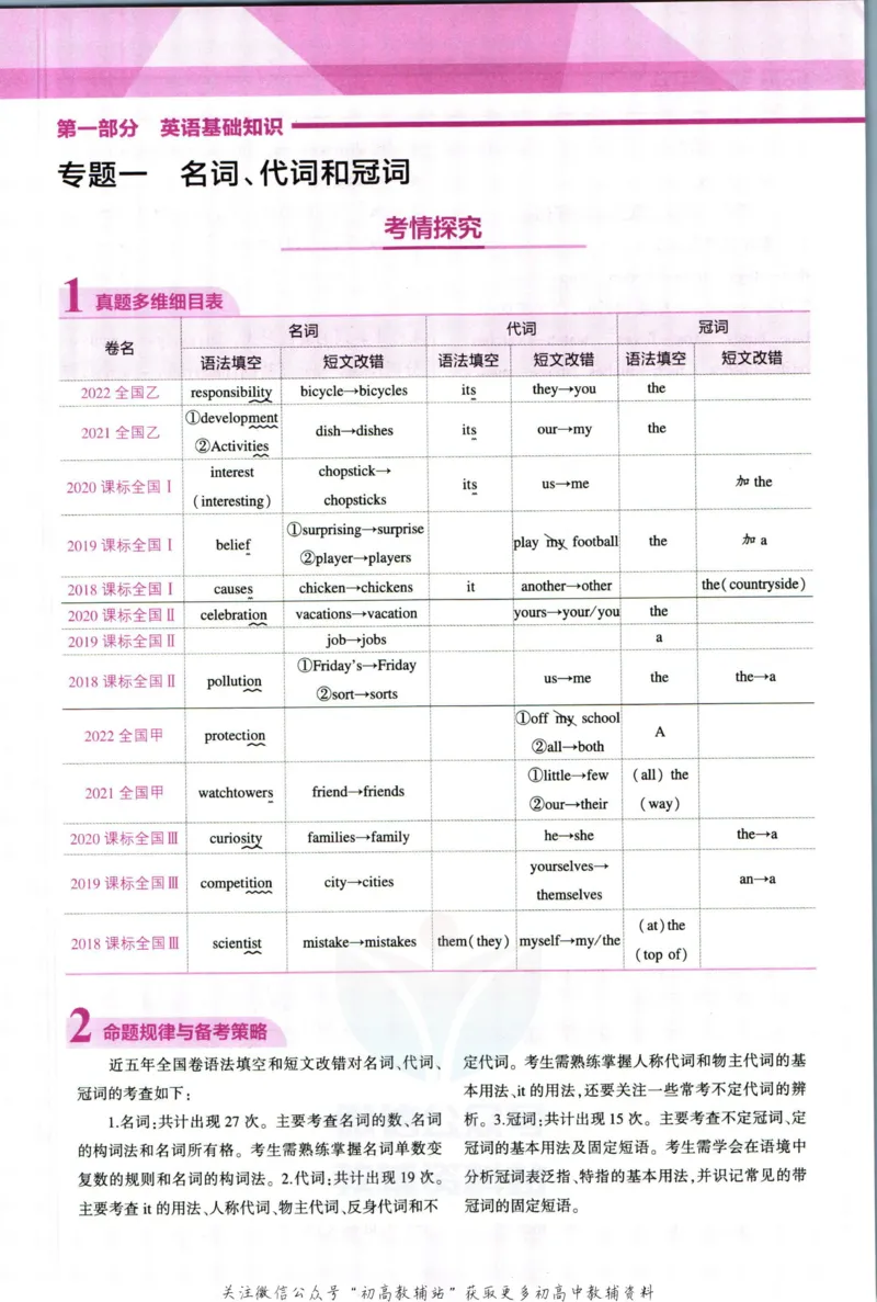 《53高考总复习B版英语课标版知识精讲_2023B版学生用书》第9页预览