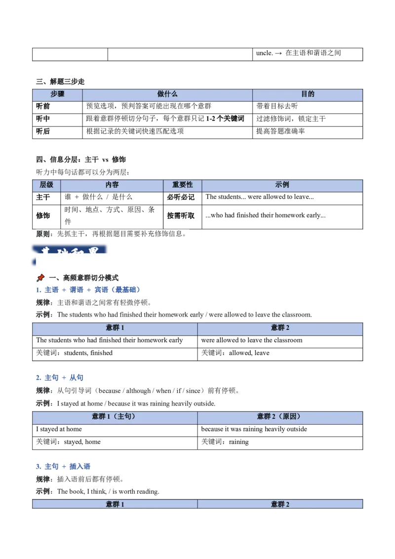 《04意群停顿法：如何抓取意群主干（学生版）_英语(2)_专项复习_2027年高考英语专项更新中_22027年高考英语听力高分突破讲练_04意群停顿法：如何抓取意群主干（全国通用）》第2页预览