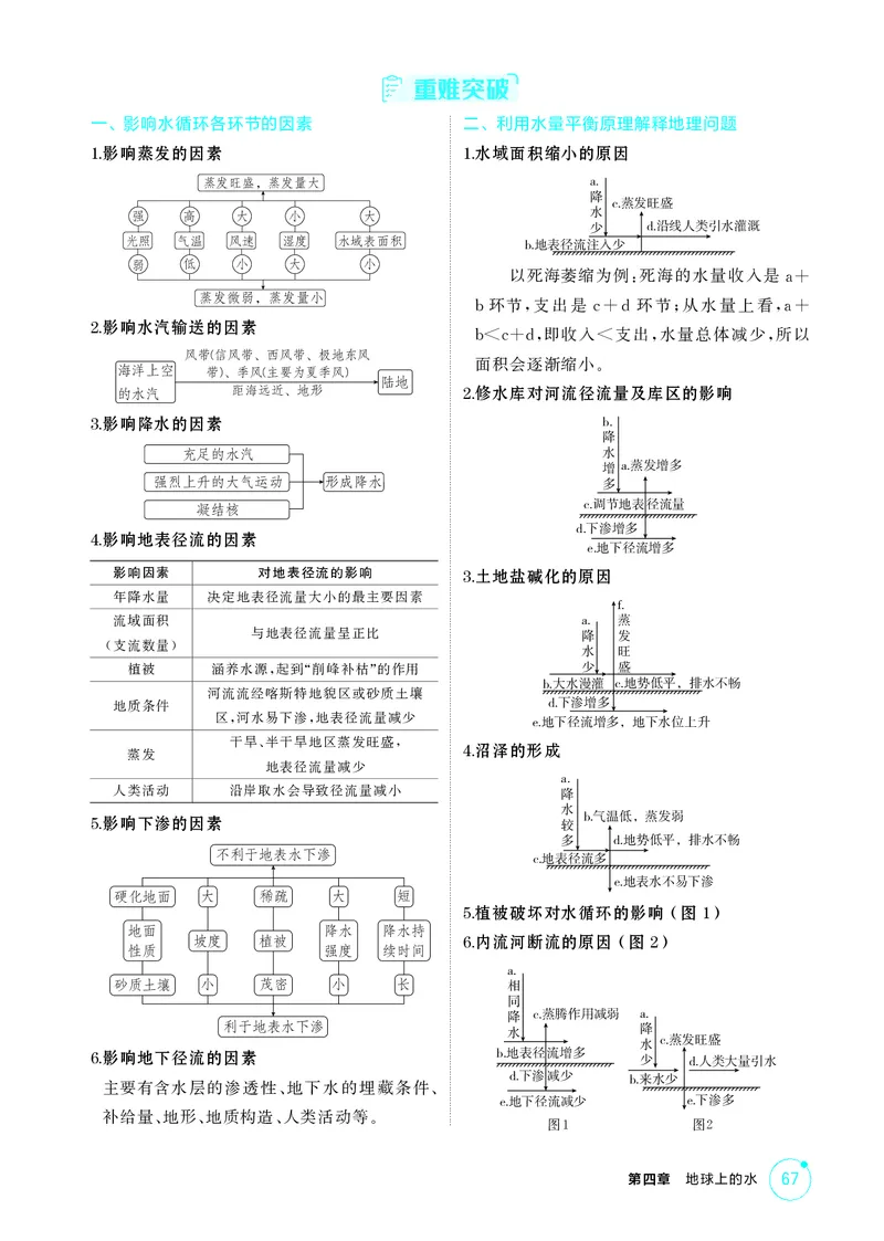 《1_第四章地球上的水_2026版教学资源包_202653高考总复习A版_江苏版_2026版.江苏版.选考总复习.地理.5·3A版_图书电子资源_第四章地球上的水_2_精讲册PDF》第2页预览