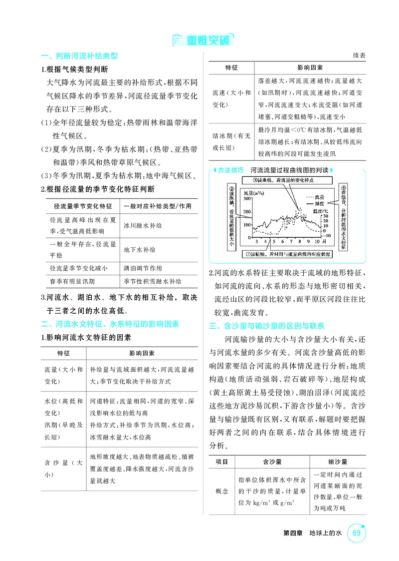 《1_第四章地球上的水_2026版教学资源包_202653高考总复习A版_江苏版_2026版.江苏版.选考总复习.地理.5·3A版_图书电子资源_第四章地球上的水_2_精讲册PDF》第4页预览