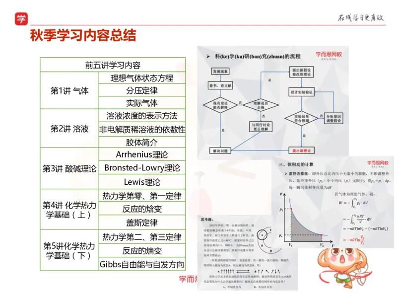 《高一化学实验班主讲家长会PPT-4679a8c79218_学而思高一全套_2019秋季高一1_19秋季实验A班高一化学直播班16讲张鑫雨_资料》第3页预览