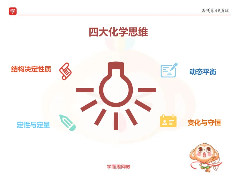 《高一化学实验班主讲家长会PPT-4679a8c79218_学而思高一全套_2019秋季高一1_19秋季实验A班高一化学直播班16讲张鑫雨_资料》第6页预览