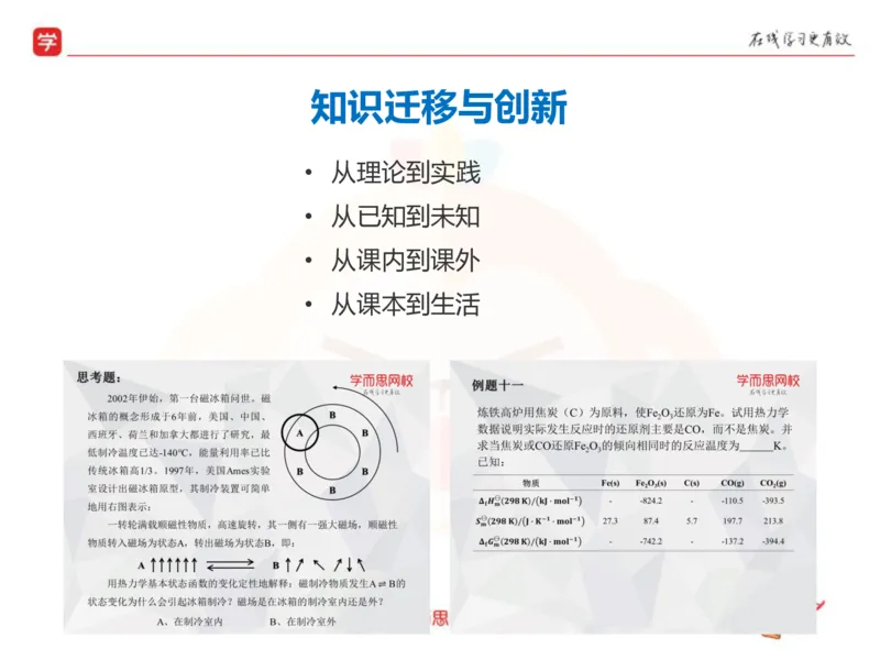 《高一化学实验班主讲家长会PPT-4679a8c79218_学而思高一全套_2019秋季高一1_19秋季实验A班高一化学直播班16讲张鑫雨_资料》第7页预览