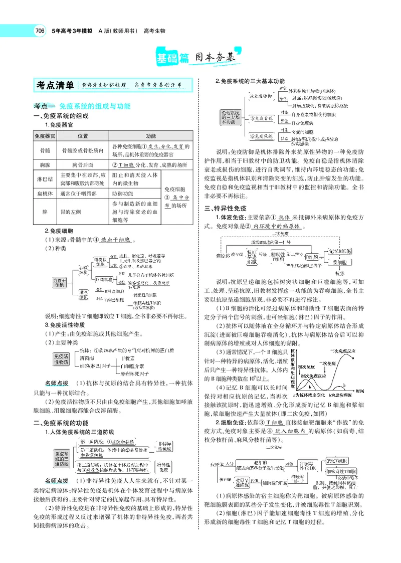 《专题18　免疫调节_2022版教学资源包_五年高考三年模拟_2022版新高考版选考总复习生物5·3A版_0125143739_专题18免疫调节_专题PDF_专题PDF_专题电子书》第2页预览