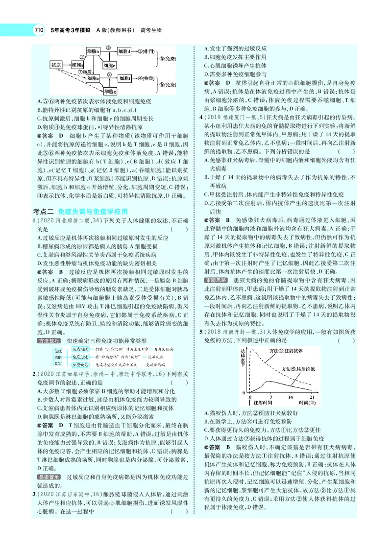 《专题18　免疫调节_2022版教学资源包_五年高考三年模拟_2022版新高考版选考总复习生物5·3A版_0125143739_专题18免疫调节_专题PDF_专题PDF_专题电子书》第6页预览