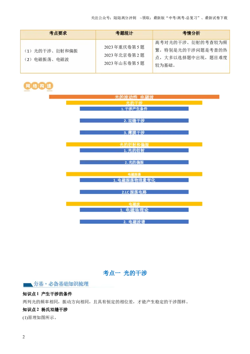《第63讲光的波动性电磁波（讲义）（解析版）_04-物理-高考总复习_一轮复习_2024年_2024年高考物理一轮复习讲练测（讲义+练习+课件）（新高考）_讲义+练习》第2页预览