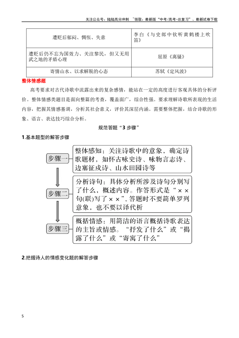 《第5节评价诗歌思想内容和观点态度-2024年高考语文一轮复习知识清单（全国通用）（原卷版）_一轮复习_2024年_2024年高考语文一轮复习知识清单梳理典例全国通用_第8章古代诗歌鉴赏》第5页预览