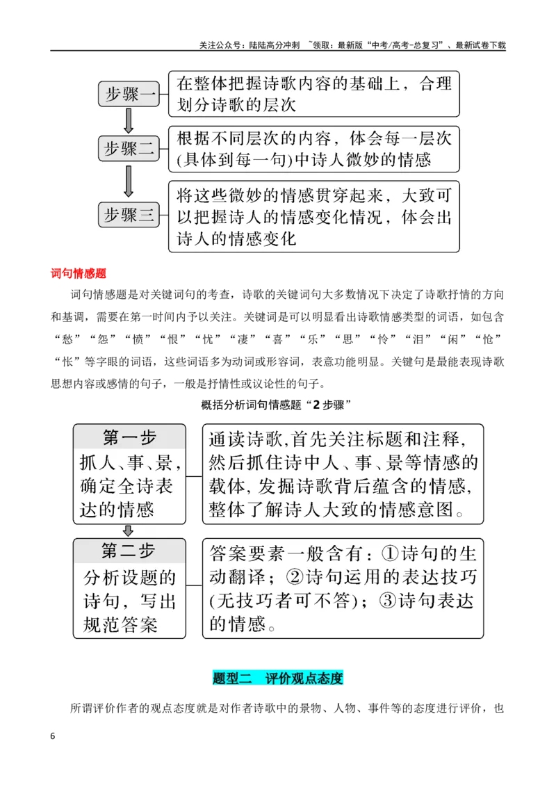 《第5节评价诗歌思想内容和观点态度-2024年高考语文一轮复习知识清单（全国通用）（原卷版）_一轮复习_2024年_2024年高考语文一轮复习知识清单梳理典例全国通用_第8章古代诗歌鉴赏》第6页预览