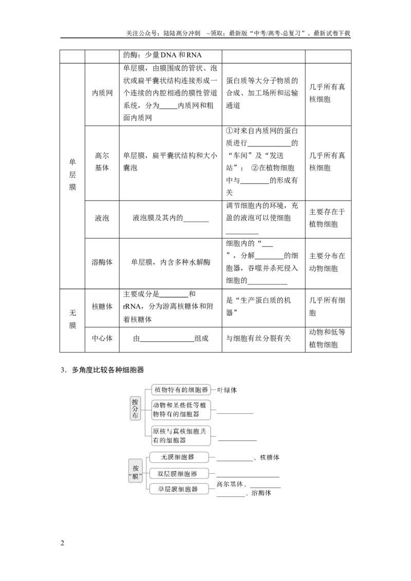 《第二单元　第7课时　细胞器之间的分工_06-生物-高考总复习_一轮复习_2025年_2025年大一轮复习讲义人教版生物_资料_1-资料_大一轮复习讲义学生专用_2025大一轮复习讲义》第2页预览