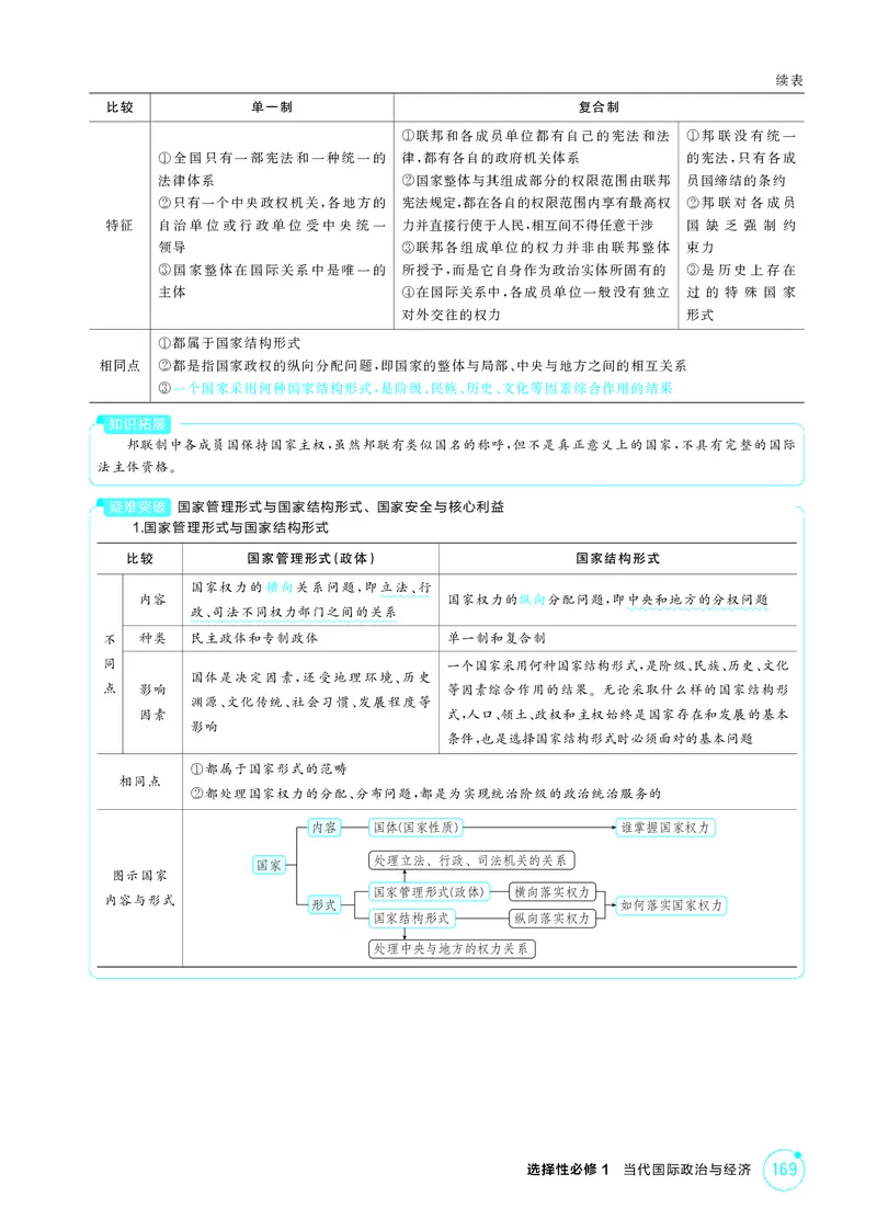 《1_精讲册-第二课　国家的结构形式_2026版教学资源包_202653高考总复习A版_湖南版_2026版.湖南版.选考总复习.政治.5·3A版_一、图书电子教参_选择性必修1当代国际政治与经济_2_精讲册PDF》第3页预览