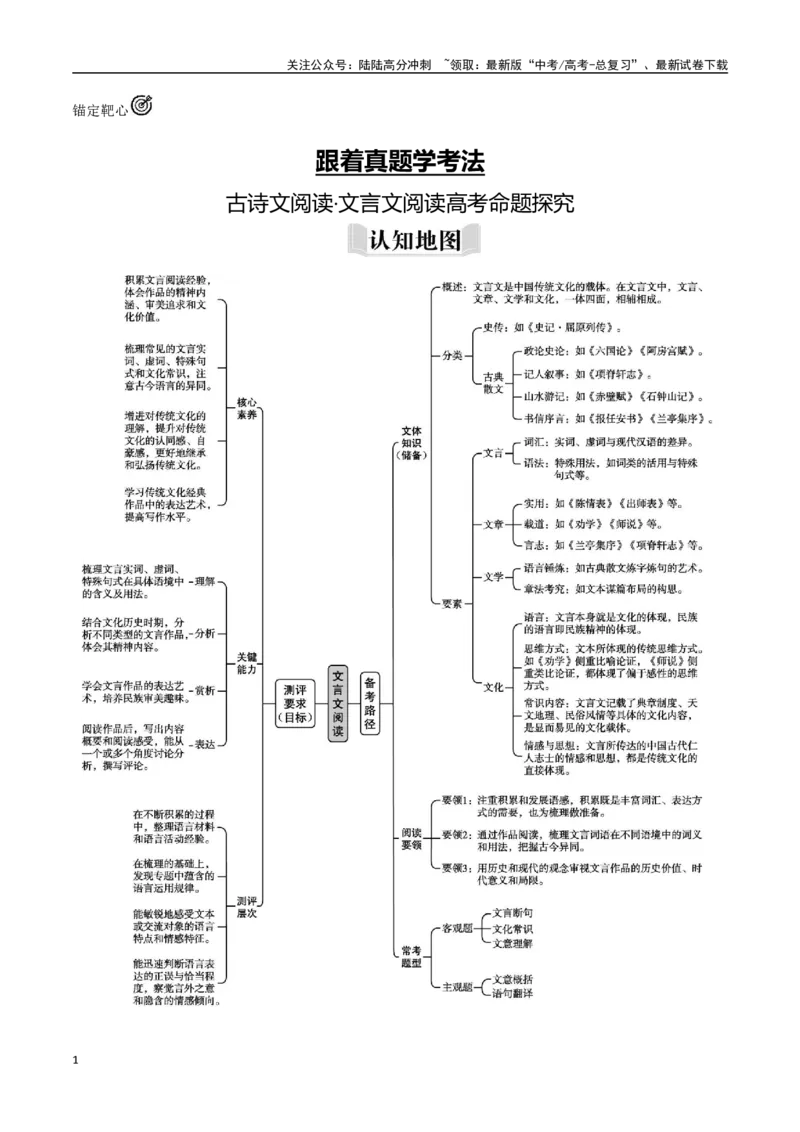 《跟着真题学教法文言文阅读高考命题探究-（全国通用）_专项复习_2024年_2024年高考语文专题探究与实战演练考点真题写作全国通用_资料》第1页预览