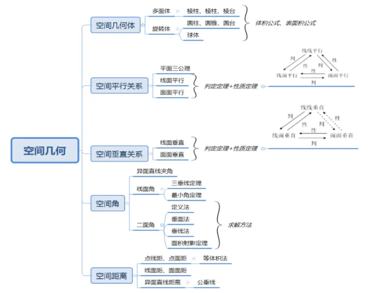 《第十六讲雯雯笔记-23c67a7d9e0f_学而思高一全套_2020年春季高一_2020春季目标自招综评班高一数学直播班刘雯已完结16讲_gs46-20春季目标自招综评班高一数学直播班16讲》第3页预览