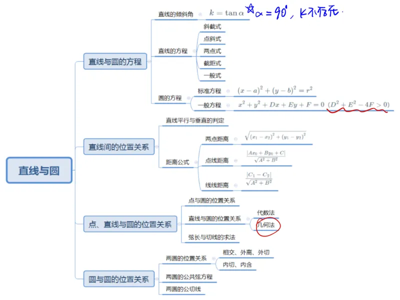 《第十六讲雯雯笔记-23c67a7d9e0f_学而思高一全套_2020年春季高一_2020春季目标自招综评班高一数学直播班刘雯已完结16讲_gs46-20春季目标自招综评班高一数学直播班16讲》第4页预览