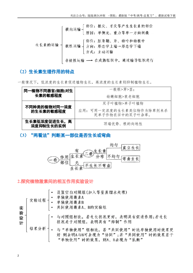 《重难点14植物激素调节的2类探究实验（教师版）_06-生物-高考总复习_专项复习_2025年_2025年高考生物重难点讲义专练（黑吉辽蒙专用）》第2页预览