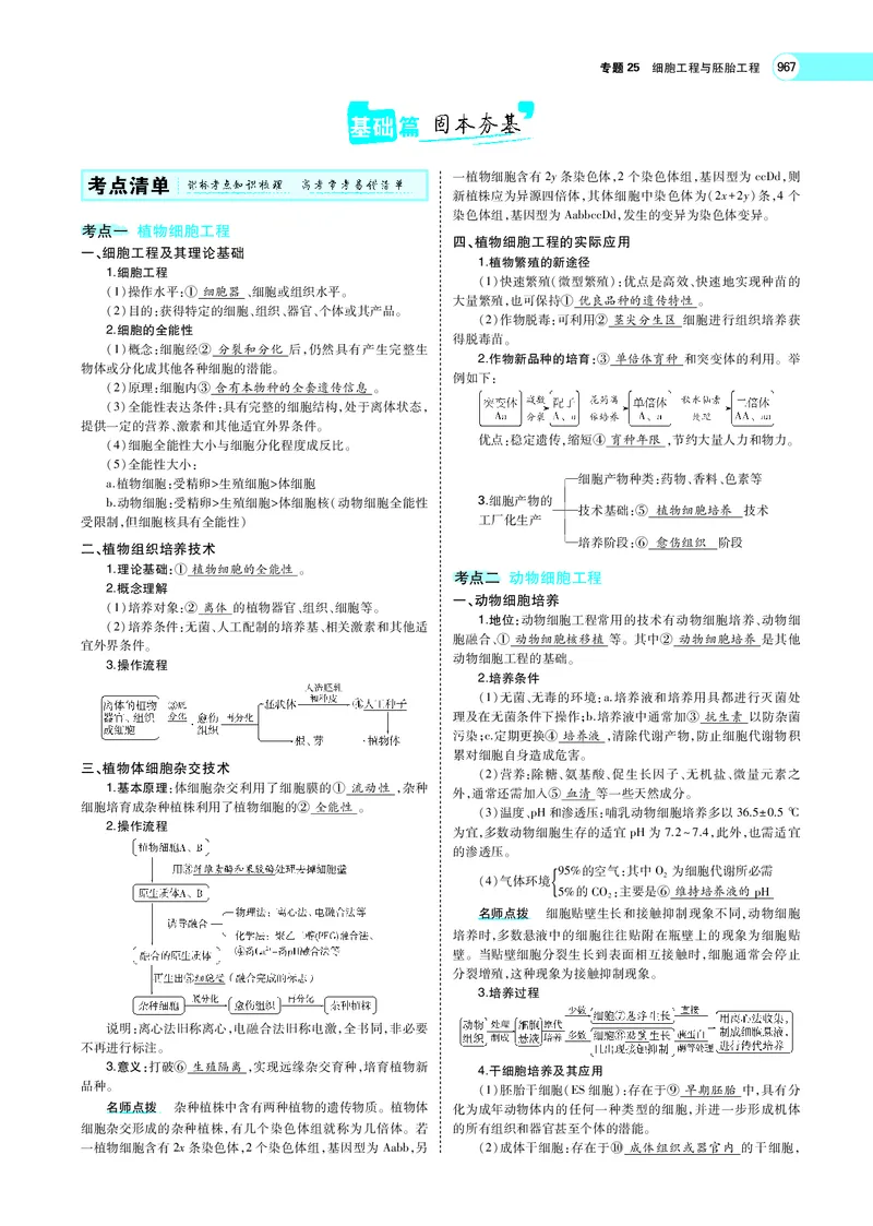 《专题25　细胞工程与胚胎工程_2022版教学资源包_五年高考三年模拟_2022版新高考版选考总复习生物5·3A版_0125143739_专题25细胞工程与胚胎工程_专题PDF_专题PDF_专题电子书》第2页预览