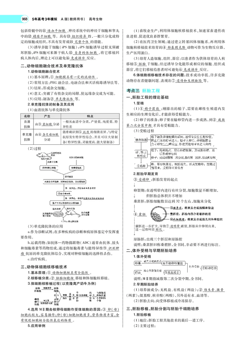 《专题25　细胞工程与胚胎工程_2022版教学资源包_五年高考三年模拟_2022版新高考版选考总复习生物5·3A版_0125143739_专题25细胞工程与胚胎工程_专题PDF_专题PDF_专题电子书》第3页预览