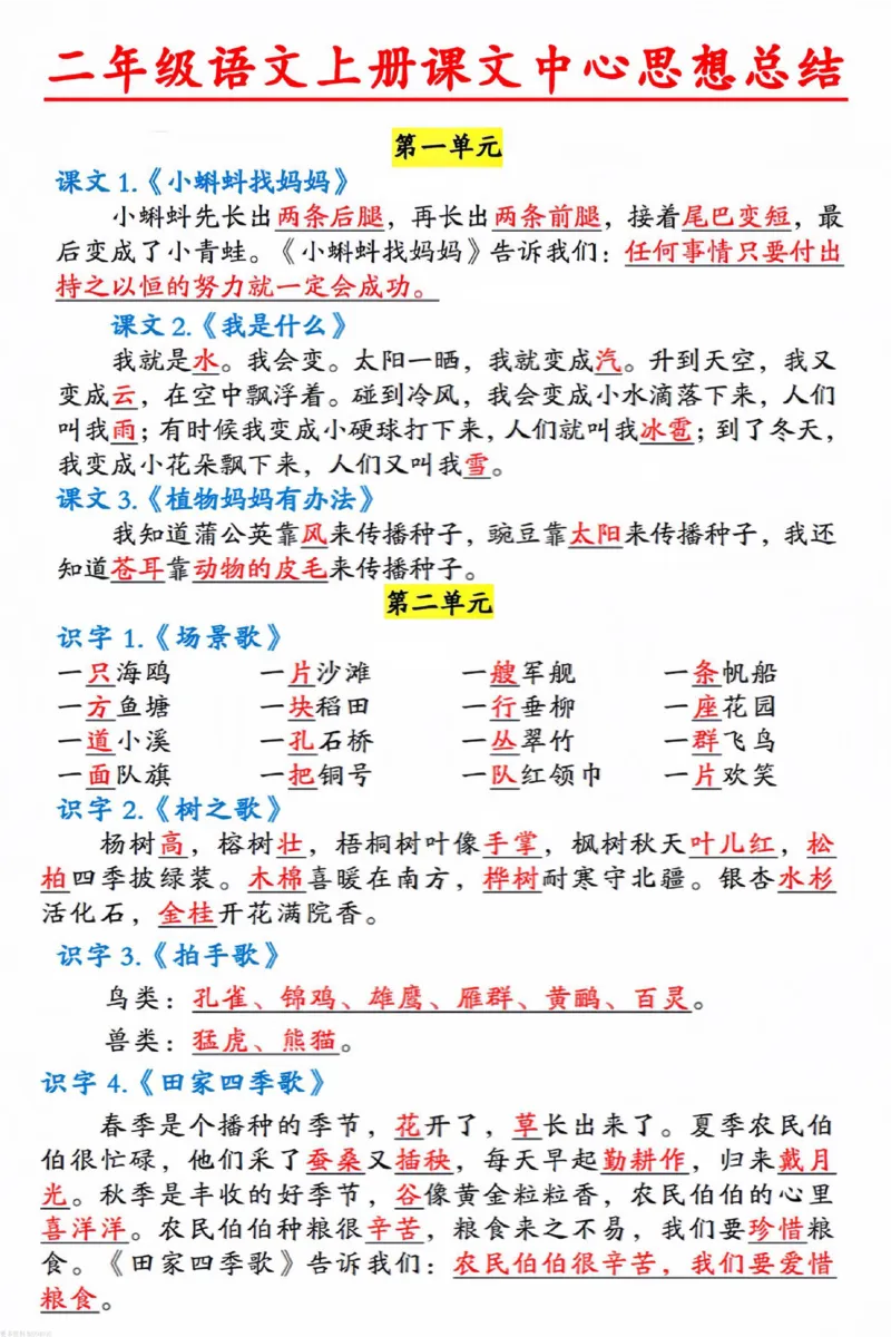 《二年级语文上册中心思想汇总(1)_2年级上册同步教辅_2上-语文_二上语文-期中+期末复习》第1页预览