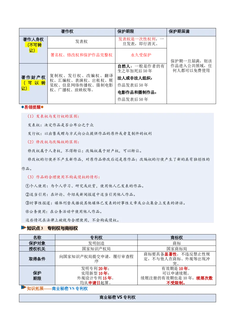 《第02课依法有效保护财产权（复习讲义）（全国通用）（学生版）_zheng治_2027年高考政治一轮_2027年高考政治一轮复习讲义+练习+课件（新教材新高考）-G55_2027版》第7页预览