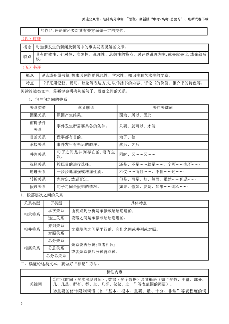 《题型01现代文阅读I主观试题（一）（答题模板）高考语文答题技巧与模板构建_专项复习_2024年_2024年高考语文答题技巧与模板构建》第5页预览