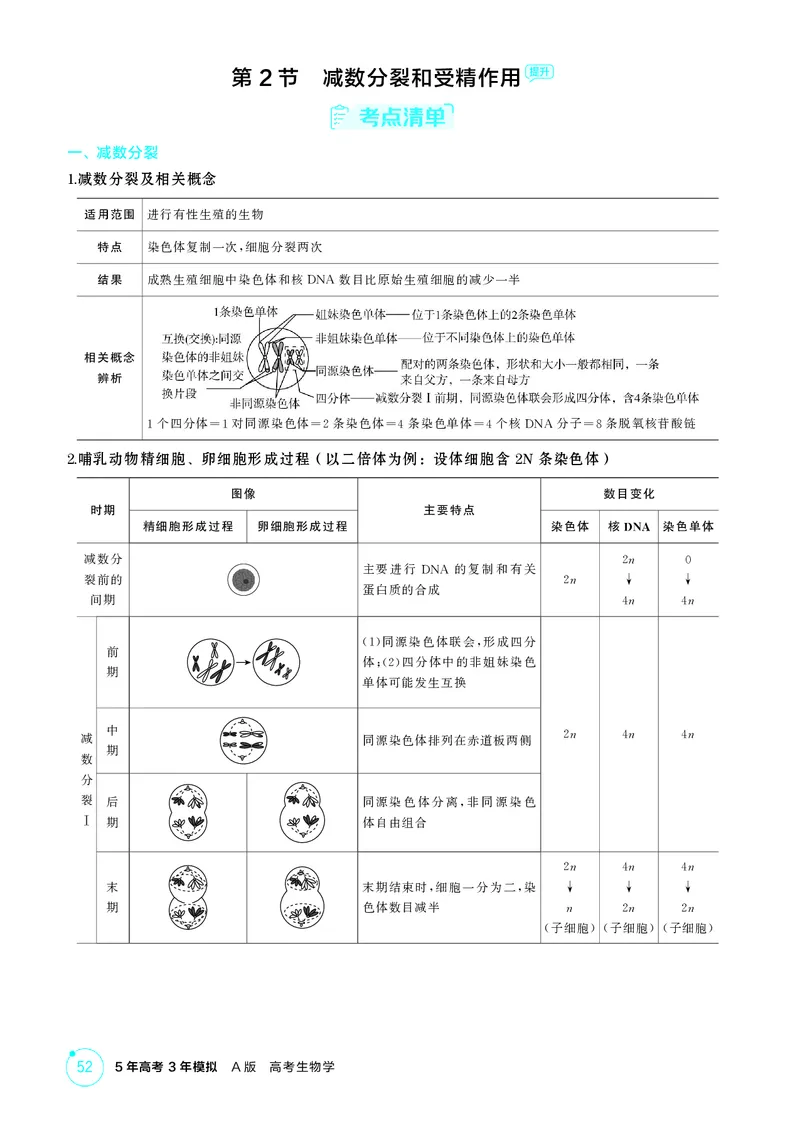 《1_精讲册-第5章　细胞的生命历程_2026版教学资源包_202653高考总复习A版_江苏版_2026版.江苏版.选考总复习.生物.5·3A版_第1部分分子与细胞_第5章细胞的生命历程_2_精讲册PDF》第6页预览