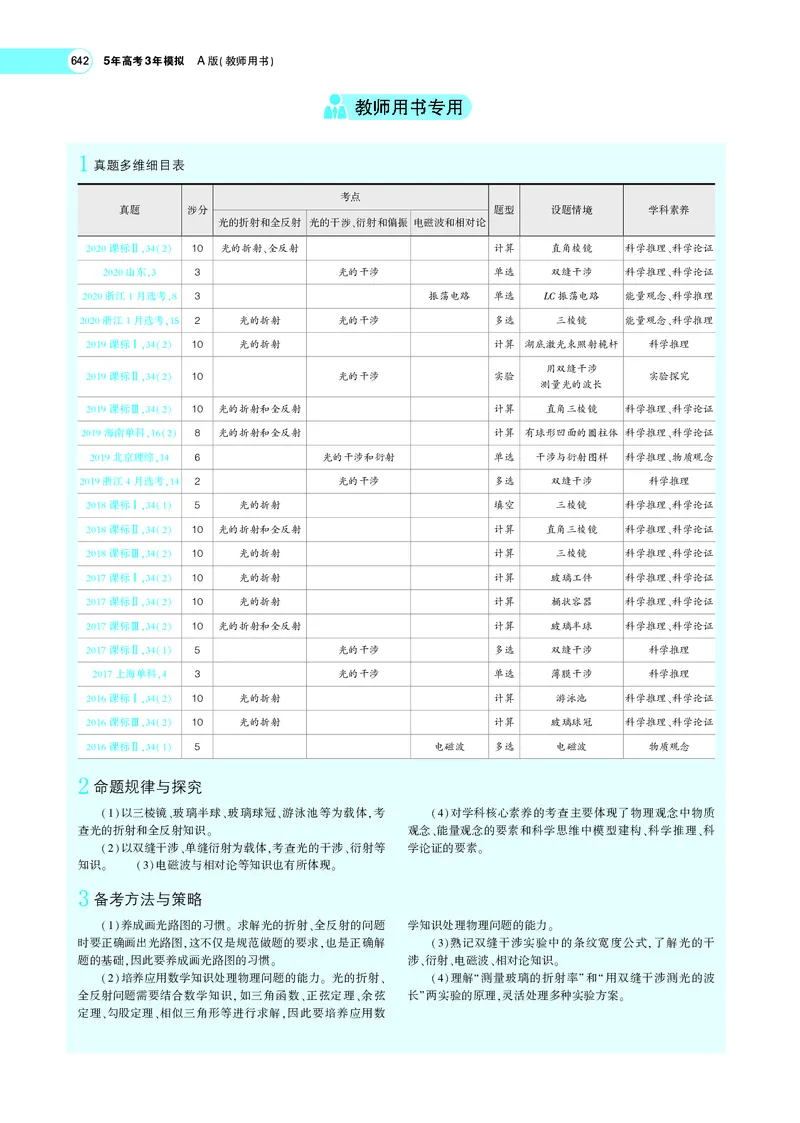 《专题十七　光学、电磁波与相对论初步_2022版教学资源包_五年高考三年模拟_2022版新高考版选考总复习物理5·3A版_专题十七光学、电磁波与相对论初步_专题PDF_专题PDF_专题电子书》第2页预览