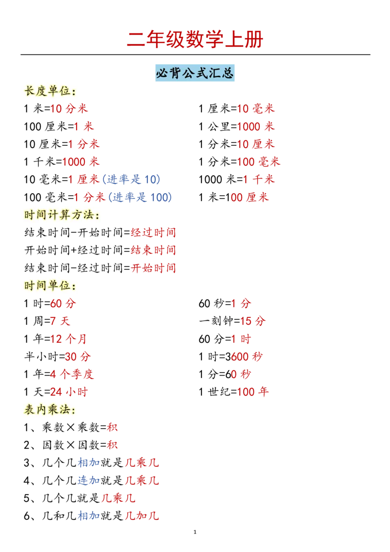 《二年级必背公式汇总(3)_2年级上册同步教辅_2上-数学_二上数学-重点必背资料通用》第1页预览