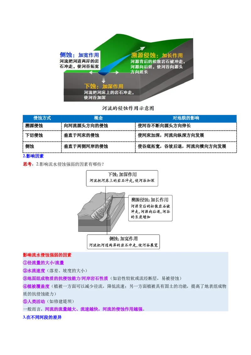 《第15讲河流地貌的发育及河流冲淤（复习讲义）（全国通用）（教师版）_地理_2026年_2026年高考地理一轮复习讲义+练习+课件（新教材新高考）-G55_2026版_专题05地表形态的塑造》第4页预览