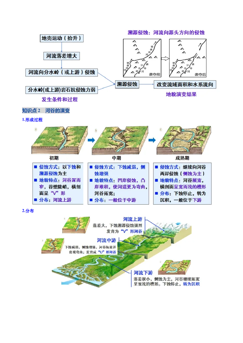 《第15讲河流地貌的发育及河流冲淤（复习讲义）（全国通用）（教师版）_地理_2026年_2026年高考地理一轮复习讲义+练习+课件（新教材新高考）-G55_2026版_专题05地表形态的塑造》第6页预览