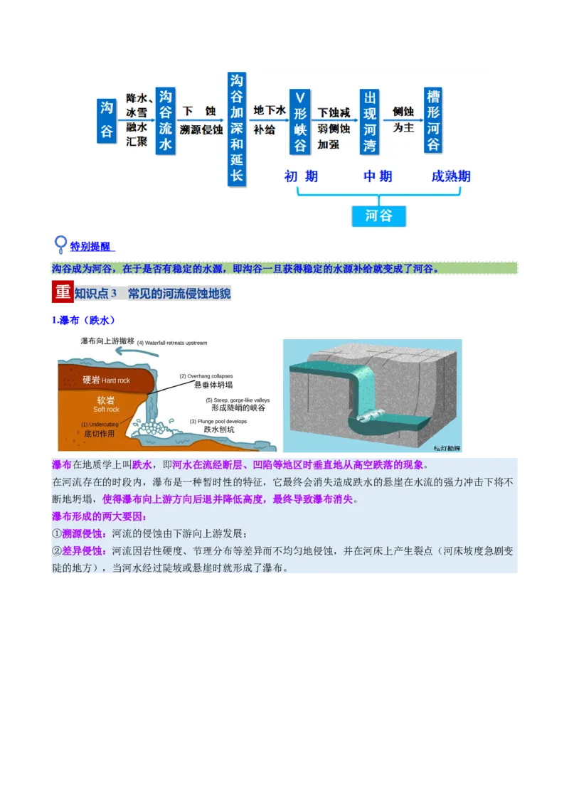 《第15讲河流地貌的发育及河流冲淤（复习讲义）（全国通用）（教师版）_地理_2026年_2026年高考地理一轮复习讲义+练习+课件（新教材新高考）-G55_2026版_专题05地表形态的塑造》第7页预览
