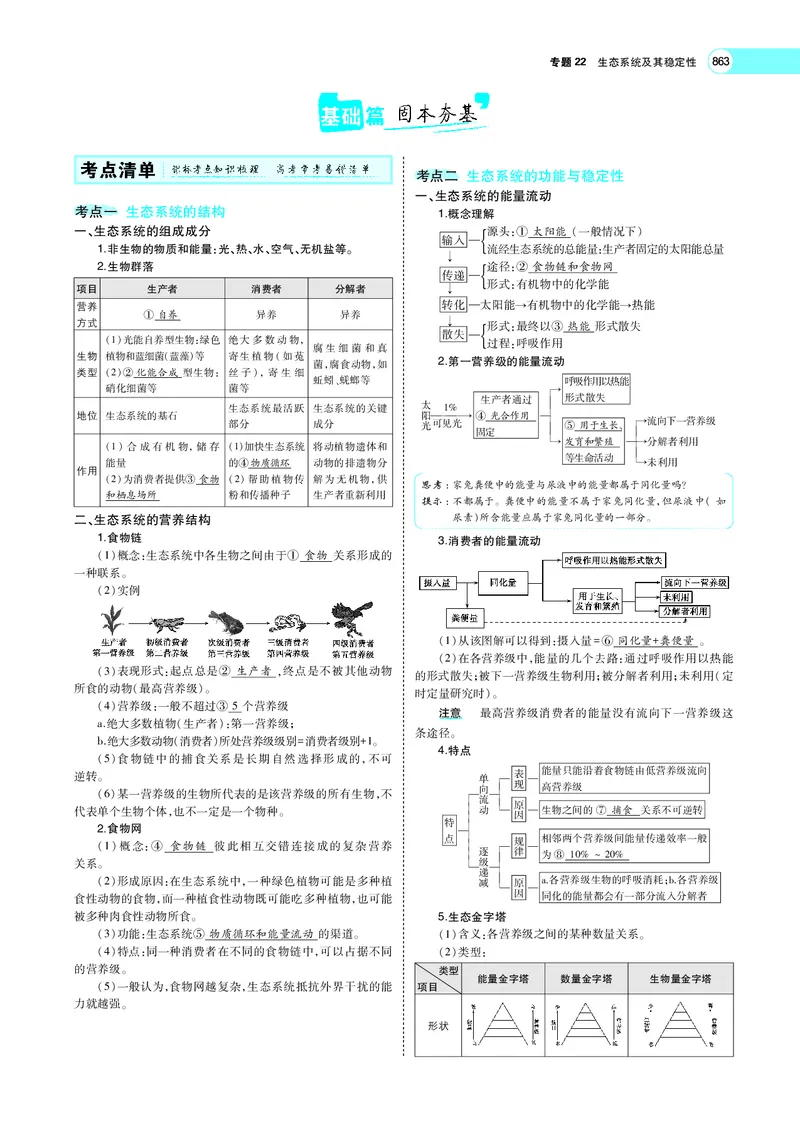 《专题22　生态系统及其稳定性_2022版教学资源包_五年高考三年模拟_2022版新高考版选考总复习生物5·3A版_0125143739_专题22生态系统及其稳定性_专题PDF_专题PDF_专题电子书》第2页预览