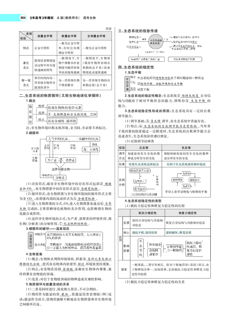 《专题22　生态系统及其稳定性_2022版教学资源包_五年高考三年模拟_2022版新高考版选考总复习生物5·3A版_0125143739_专题22生态系统及其稳定性_专题PDF_专题PDF_专题电子书》第3页预览