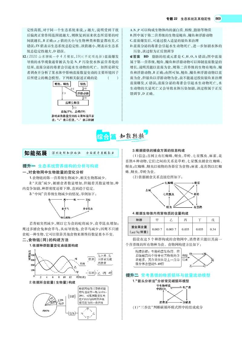《专题22　生态系统及其稳定性_2022版教学资源包_五年高考三年模拟_2022版新高考版选考总复习生物5·3A版_0125143739_专题22生态系统及其稳定性_专题PDF_专题PDF_专题电子书》第8页预览