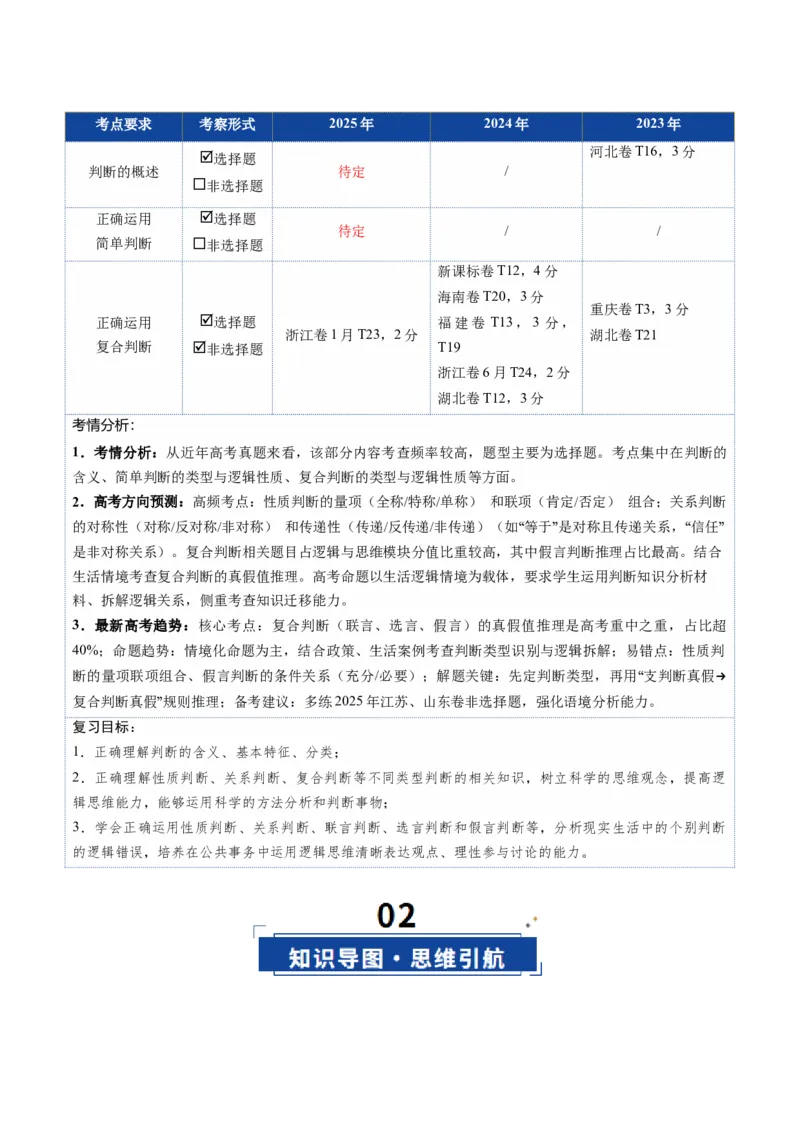 《第05课正确运用判断（复习讲义）（教师版）（全国通用）_zheng治_2026年_2026年高考政治一轮复习讲义+练习+课件（新教材新高考）-G55_2026版_选择性必修3逻辑与思维》第2页预览