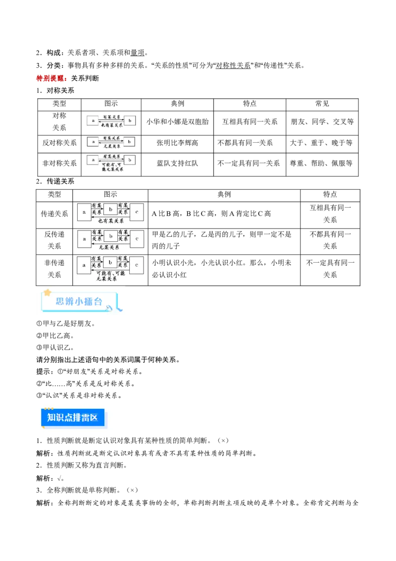 《第05课正确运用判断（复习讲义）（教师版）（全国通用）_zheng治_2026年_2026年高考政治一轮复习讲义+练习+课件（新教材新高考）-G55_2026版_选择性必修3逻辑与思维》第9页预览