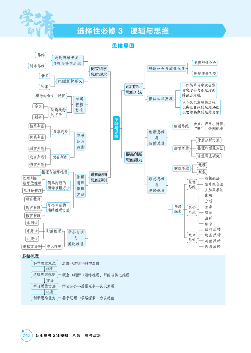 《1_精讲册PDF-第一、二、三课树立科学思维观念_2026版教学资源包_202653高考总复习A版_江苏版_2026版.江苏版.选考总复习.政治.5·3A版_一、图书电子教参_选择性必修3逻辑与思维_2_精讲册PDF》第1页预览